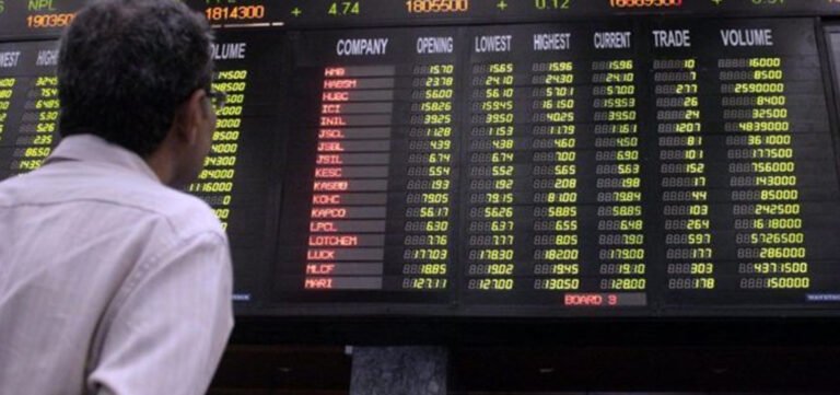 PSX Hits Record High as KSE-100 Index Crosses 116,000 Points