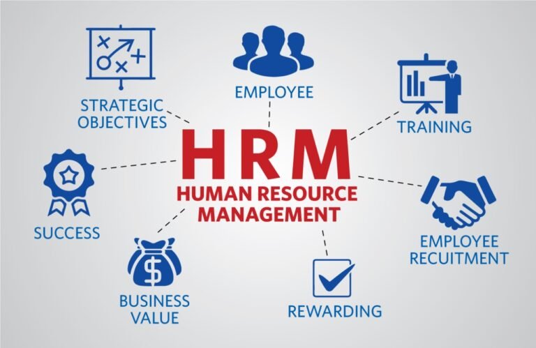 Human Resource Management